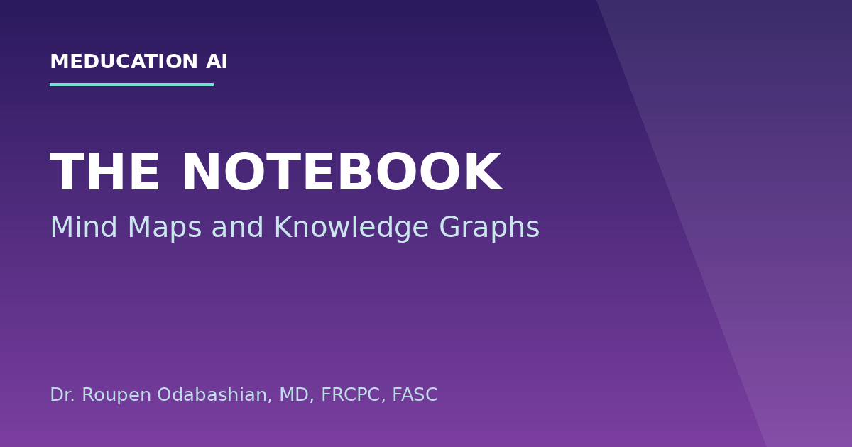 Featured image for MeducationAI blog article: What Is the MeDucation Notebook? Mind Maps, Knowledge Graphs, Flashcards, and Ask My Notes Explained